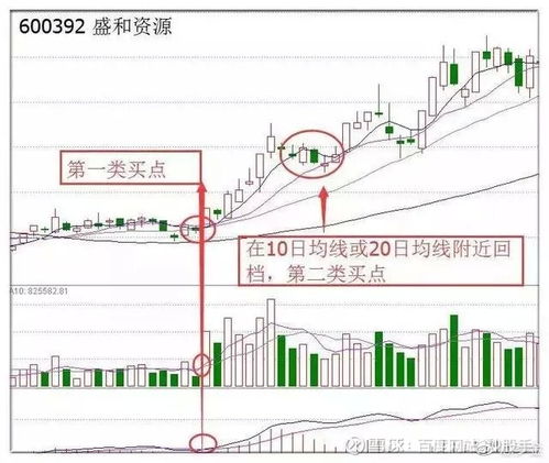 股票的成交量均线是什么意思?代表什么