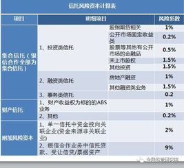 财产权信托如何原状返还