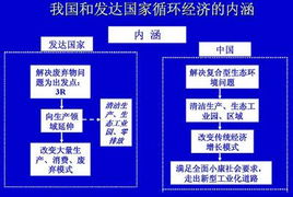 循环经济生态农产品营销策略