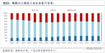 影响资产估值的宏观、微观因素有哪些