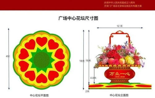 先睹为快 国庆花坛明起施工, 祝福祖国 巨型花篮将再现天安门广场