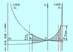 齿轮之间的摩擦属于什么类型的 