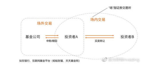 买lof基金用什么软件