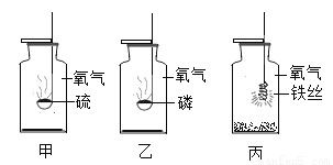 取用药品，如果实验没有规定用量，固体和液体各应取用多少量