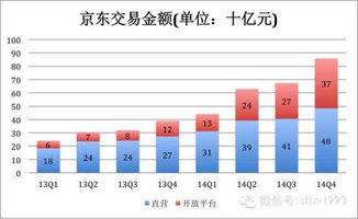 盈利亏损怎么理解