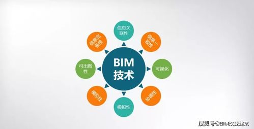 BIM运维 浅析企业为什么要用BIM