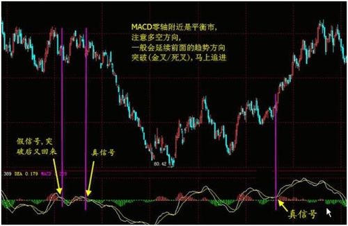 史上最强的MACD战法精讲,近十年抄底成功率极高,散户学会稳定获利