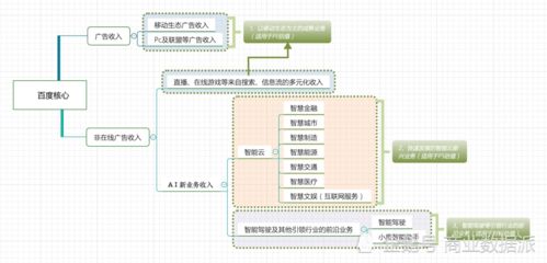 拆股后的百度股票如何买?