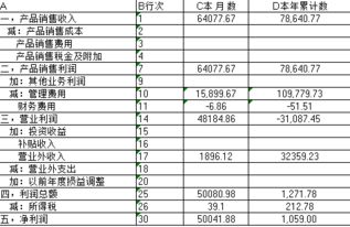 会计企业所得税计算公式