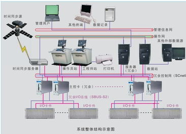 浙大中控和浙大网新是什么关系？