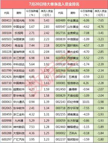 买一只股票，涨幅在1.67%现价下单买入，没买到，撤单，继续打买入单。最在最高价买入，有什么方法现价买入