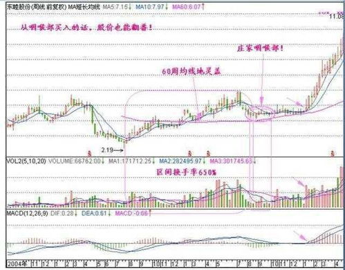 内地散户怎么买港股，手里有笔闲钱想炒炒股？