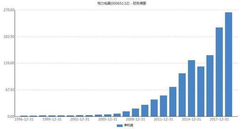 温氏股份上半年净亏亏损46.89亿，同期去年净亏35.24亿