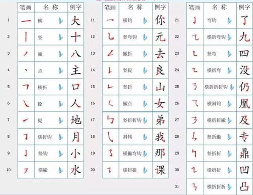 2018国家最新规定 汉字笔顺规则 再也不愁孩子写 倒笔字 180724 