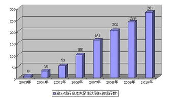 商业银行加权平均资本是怎么样计算的？