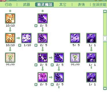 彩虹岛3转技能要几点技能点 