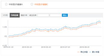 中欧医疗健康持有收益如何？用户口碑怎么样？