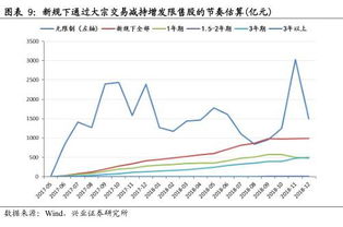 减持新规限制了3种人 如何最快减持