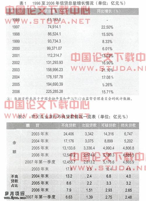 目前我国担保公司存在哪些弊端？