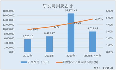 聚成股份到底是做什么的？企业在行业的排名竞争怎么样？