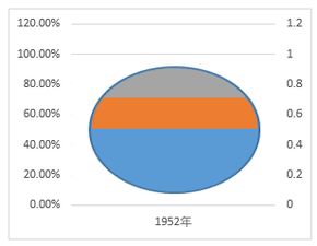 excel图表技巧 如何将堆积柱形图变成圆形边界