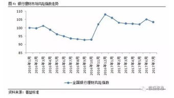 如何降低抄股的风险指数