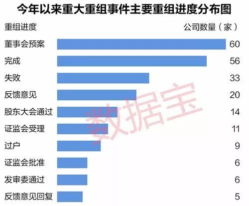 A股并购案排行榜，百亿级资产并购后股价为何不涨反跌