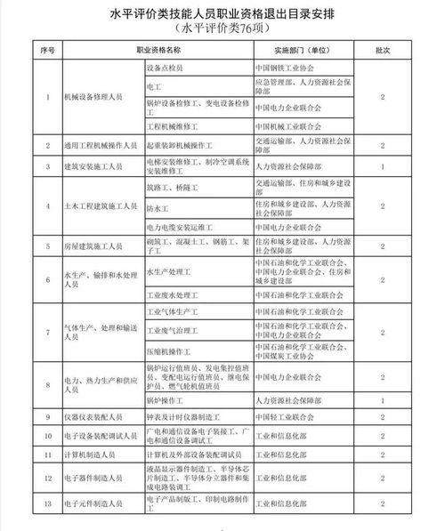 除了篇数和查重