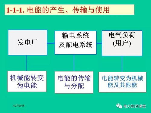 电力系统基础知识 