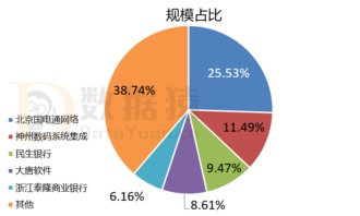 上市企业数据从哪里获得?