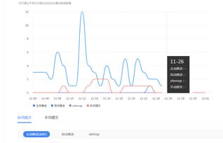 没数据了是怎么回事