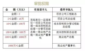 年底了,施工单位做好现场签证与工程结算,必定事半功倍