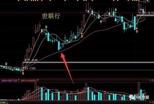 为什么现在有些炒股人“信仰”市场合力，而不再“信仰”跟庄了？