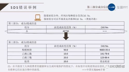 手把手教你如何编制 一书一签