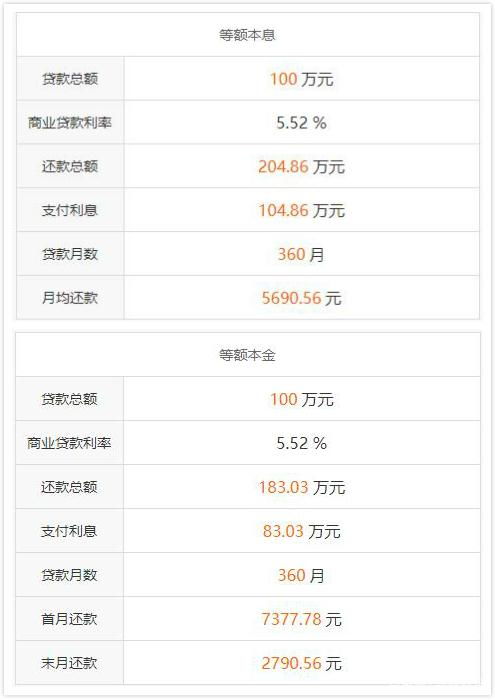 80万的房贷,30年要多少利息 80万存银行,30年能得多少利息