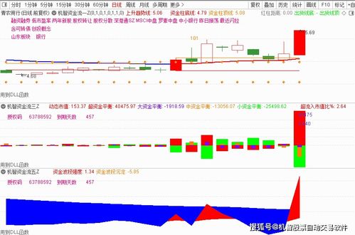 怎么下载股票实时行情软件