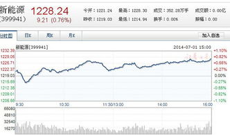 碧桂园香港股票代码是多少