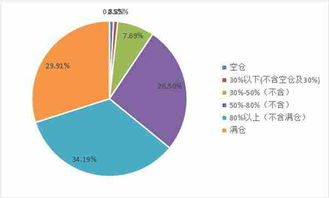 证券投资基金销售人员从业考试 私募信心指