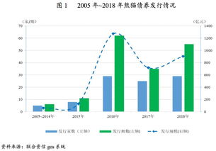 小米是国内的公司为什么能发熊猫债?