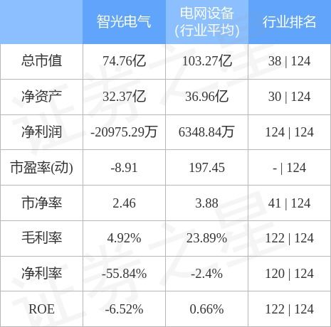 002169 智光电气股吧