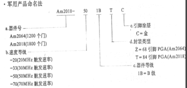 PAL器件命名法