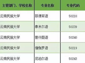 2017国内大学新增小语种专业名单 有你想报的专业吗 