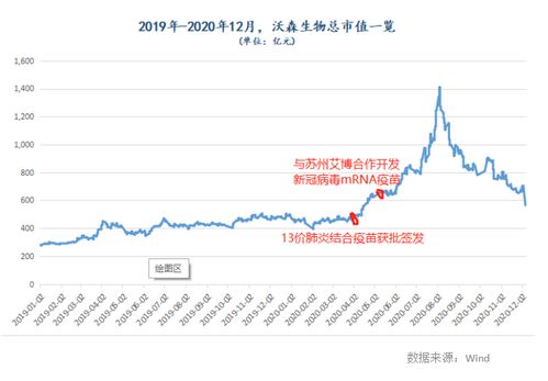 甲乙丙三人分别出资120万元、200万元、180万元合资炒股，一年后共获利45万元。按投资比例来分