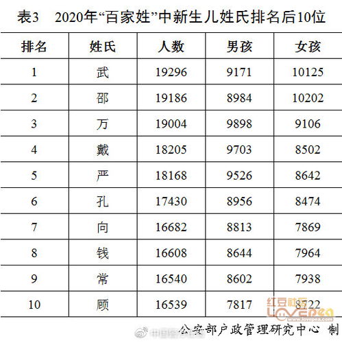 公安部发布的最新姓名分析 看看你中了吗 