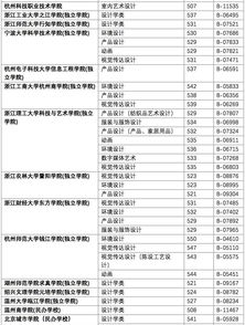 好high呦 这样填志愿,轻松提高录取率 附2018浙江艺术类第二批第一段平行投档分数线