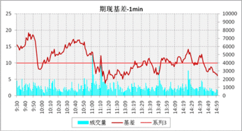 华泰沪深300etf如何套利