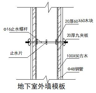 柱模板工程方案(柱模板搭建)