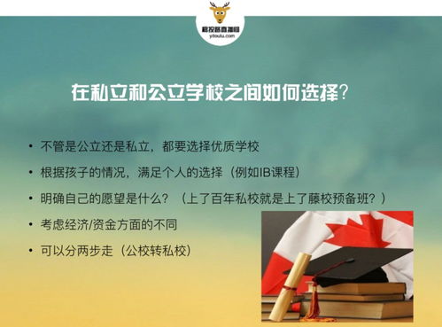 移投路直播间 加拿大私立学校介绍及申请指导 讲座录音文本