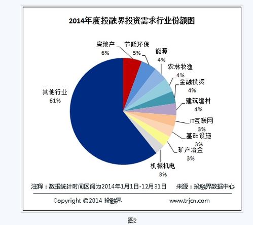 投融资需求是什么意思