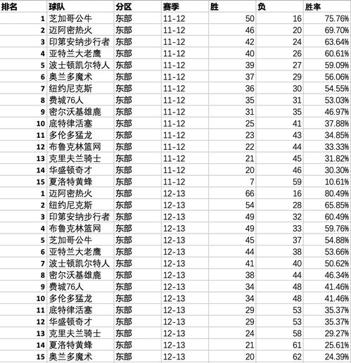 nba最新球队排名表